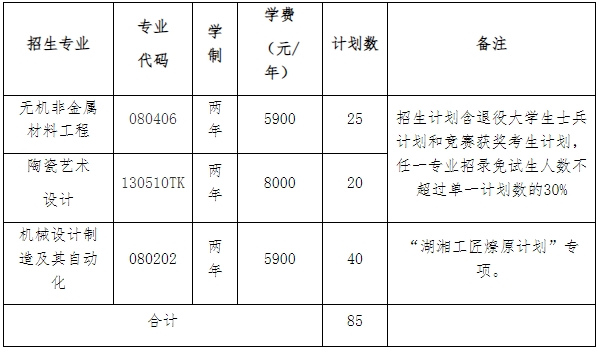 2024年湖南工业大学专升本考试大纲及考试科目