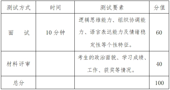 2024年湖南警察学院专升本免试生测试及录取细则