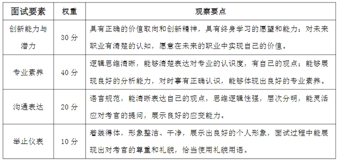 2024年湖南涉外经济学院专升本免试生第一次征集志愿考核工作的通知