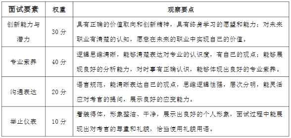 2024年湖南涉外经济学院专升本免试生第二次征集志愿考核工作的通知