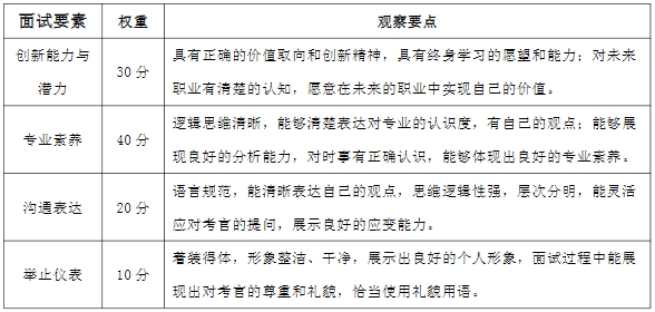 2024年湖南涉外经济学院专升本免试生第二次征集志愿考核工作的通知(图2) 2024年湖南涉外经济学院专升本免试生第二次征集志愿考核工作的通知