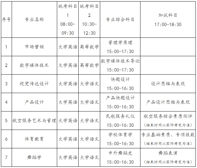 2024年湖南科技学院专升本考试考生须知(图2) 2024年湖南科技学院专升本考试考生须知