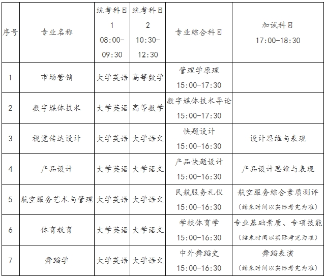 2024年湖南科技学院专升本考试考生须知