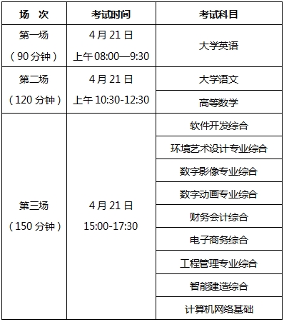 2024年湖南软件职业技术大学专升本考试考生须知(图2) 2024年湖南软件职业技术大学专升本考试考生须知