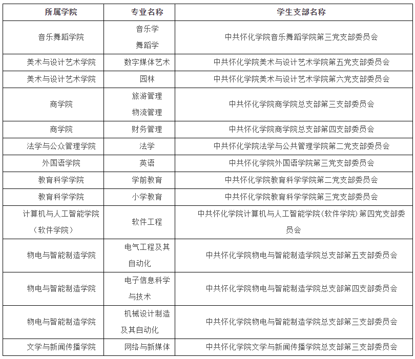 怀化学院2024年专升本学生转学籍档案、党员档案和团员档案的说明(图1) 党组织关系转入