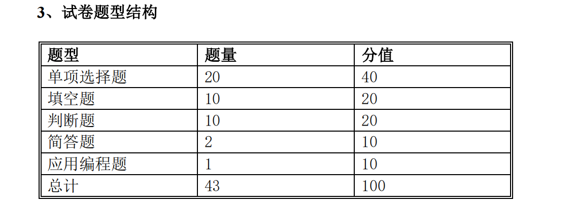2021年怀化学院专升本考试大纲 -《Java 语言程序设计》(图2)