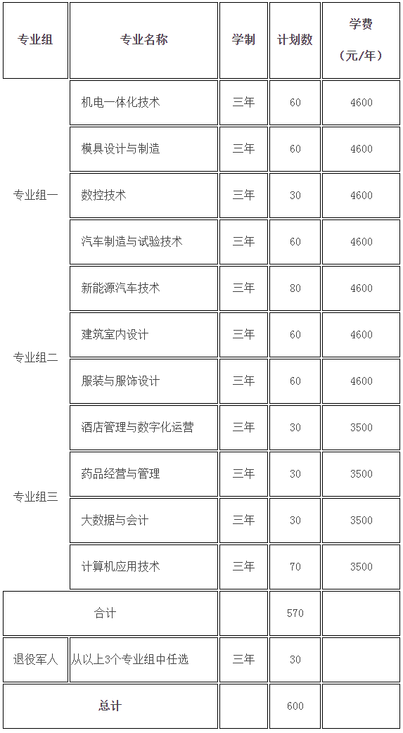 湖南九嶷职业技术学院2022年单招<a  data-cke-saved-href='http://www.hndzedu.com' href='http://www.hndzedu.com' target='_blank'><u>招生</u></a>专业