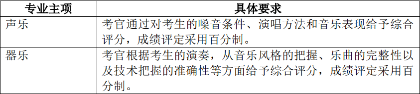 2021年怀化学院专升本考试大纲 -《音乐学》(图5) 2021年怀化学院专升本考试大纲 -《音乐学》(图5)