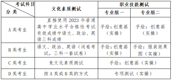 湖南工艺美术职业学院2024年单独招生章程(图2)