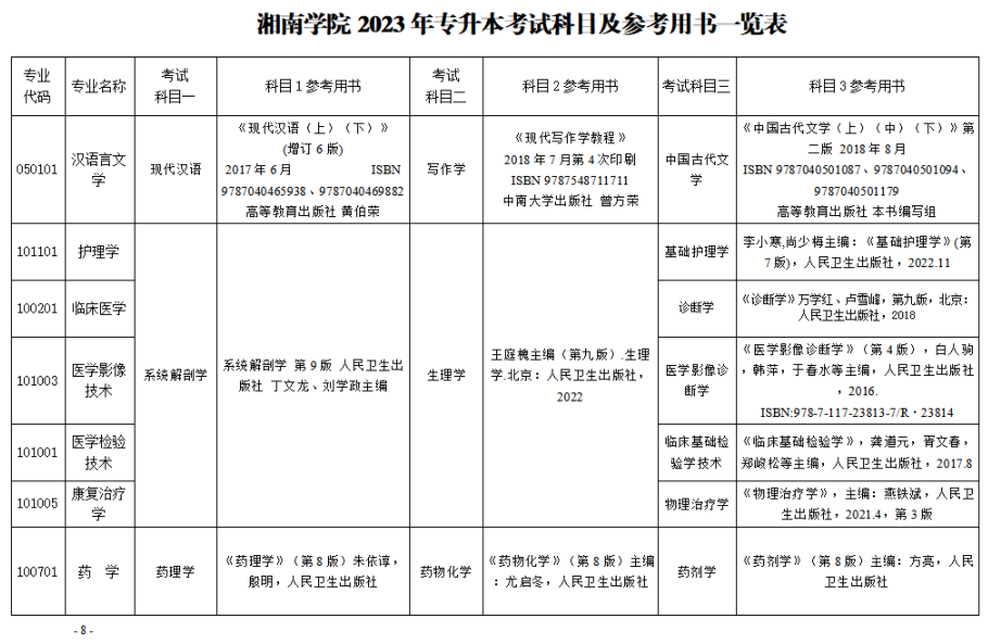 2023年湘南学院专升本招生章程已公布！共计招生623人！(图8)