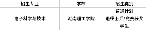 专业招生院校