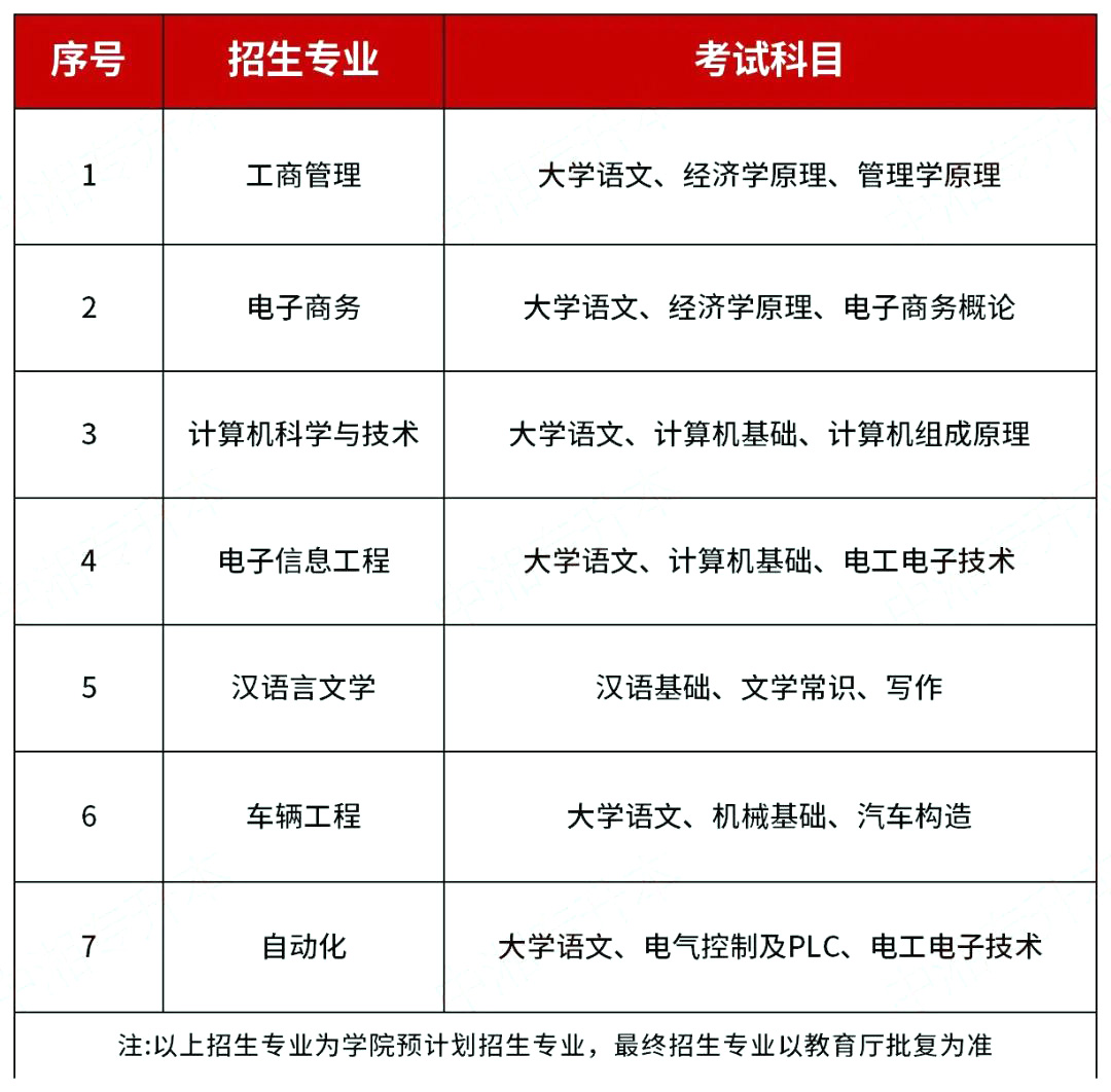 2023年湘潭理工学院专升本考试科目及考试大纲发布!(图1) 1677634759575702.jpg