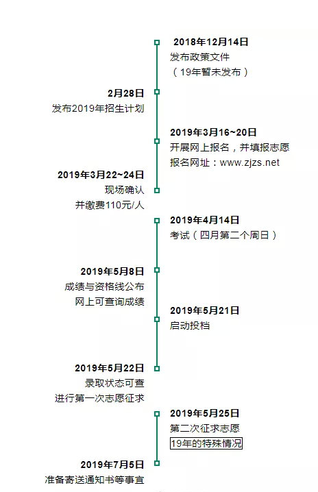 2021年湖南专升本招生简章什么时候出?(图2) 2021年湖南专升本招生简章什么时候出