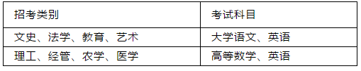 28个省份专升本考试科目及分值汇总 收藏查看!(图2) 浙江专升本考试科目及分值