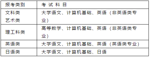 28个省份专升本考试科目及分值汇总 收藏查看!(图3) 江苏专升本考试科目及分值