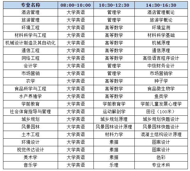湖南文理学院专升本考试考生须知(图1) 湖南文理学院专升本考试考生须知