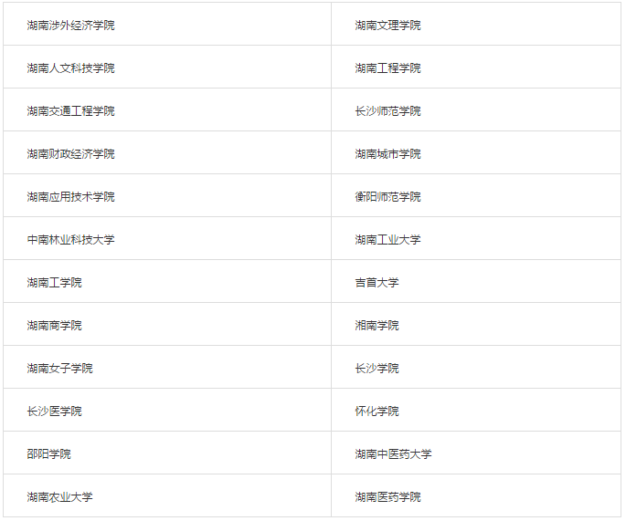 湖南统招专升本大学的院校有哪些?(图1)