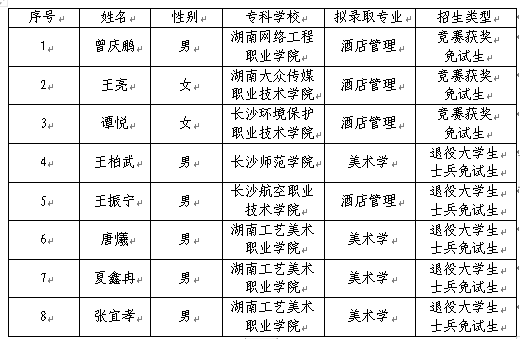 长沙师范学院