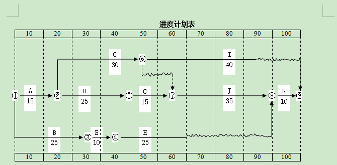 2021年湖南工学院专升本考试大纲 -《建筑工程项目管理》(图2) 2021年湖南工学院专升本考试大纲 -《建筑工程项目管理》(图2)
