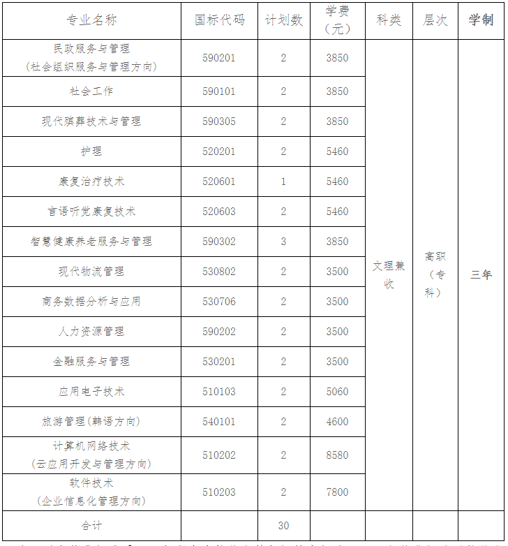 长沙<a  data-cke-saved-href='http://www.hndzedu.com' href='http://www.hndzedu.com' target='_blank'><u>民政</u></a><a  data-cke-saved-href='http://www.hndzedu.com' href='http://www.hndzedu.com' target='_blank'><u>职业</u></a><a  data-cke-saved-href='http://www.hndzedu.com' href='http://www.hndzedu.com' target='_blank'><u>技术</u></a><a  data-cke-saved-href='http://www.hndzedu.com' href='http://www.hndzedu.com' target='_blank'><u>学院</u></a>2022年山东省<a  data-cke-saved-href='http://www.hndzedu.com' href='http://www.hndzedu.com' target='_blank'><u>单招</u></a><a  data-cke-saved-href='http://www.hndzedu.com' href='http://www.hndzedu.com' target='_blank'><u>招生</u></a><a  data-cke-saved-href='http://www.hndzedu.com' href='http://www.hndzedu.com' target='_blank'><u>专业</u></a>