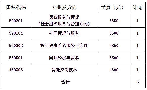 长沙<a  data-cke-saved-href='http://www.hndzedu.com' href='http://www.hndzedu.com' target='_blank'><u>民政</u></a><a  data-cke-saved-href='http://www.hndzedu.com' href='http://www.hndzedu.com' target='_blank'><u>职业</u></a><a  data-cke-saved-href='http://www.hndzedu.com' href='http://www.hndzedu.com' target='_blank'><u>技术</u></a><a  data-cke-saved-href='http://www.hndzedu.com' href='http://www.hndzedu.com' target='_blank'><u>学院</u></a>2022年陕西省<a  data-cke-saved-href='http://www.hndzedu.com' href='http://www.hndzedu.com' target='_blank'><u>单招</u></a><a  data-cke-saved-href='http://www.hndzedu.com' href='http://www.hndzedu.com' target='_blank'><u>招生</u></a><a  data-cke-saved-href='http://www.hndzedu.com' href='http://www.hndzedu.com' target='_blank'><u>专业</u></a>