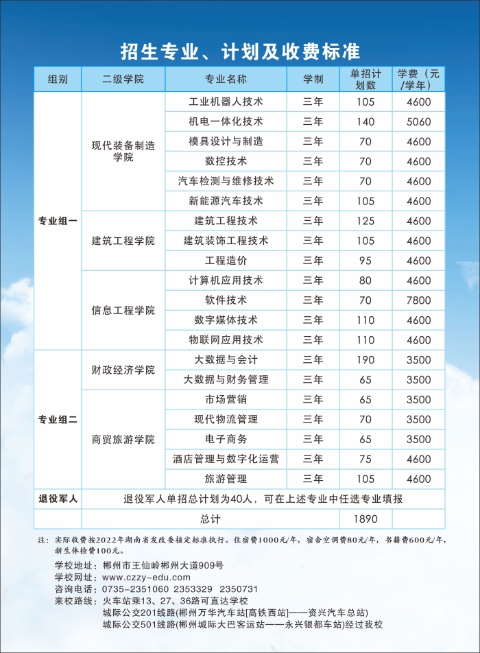 郴州职业技术学院2022年单独招生简章(图8)
