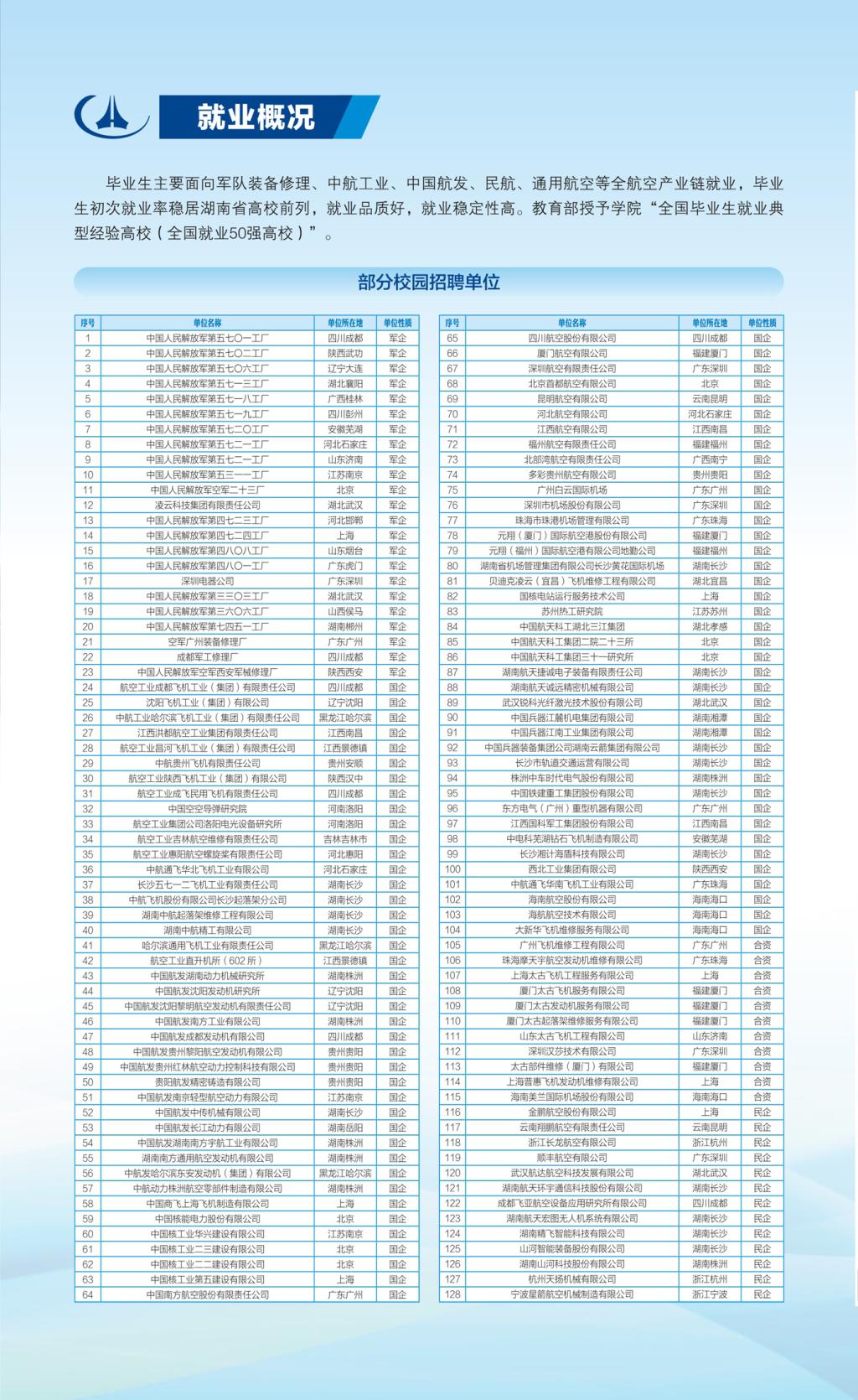长沙航空职业技术学院2022年单招手册(图7)