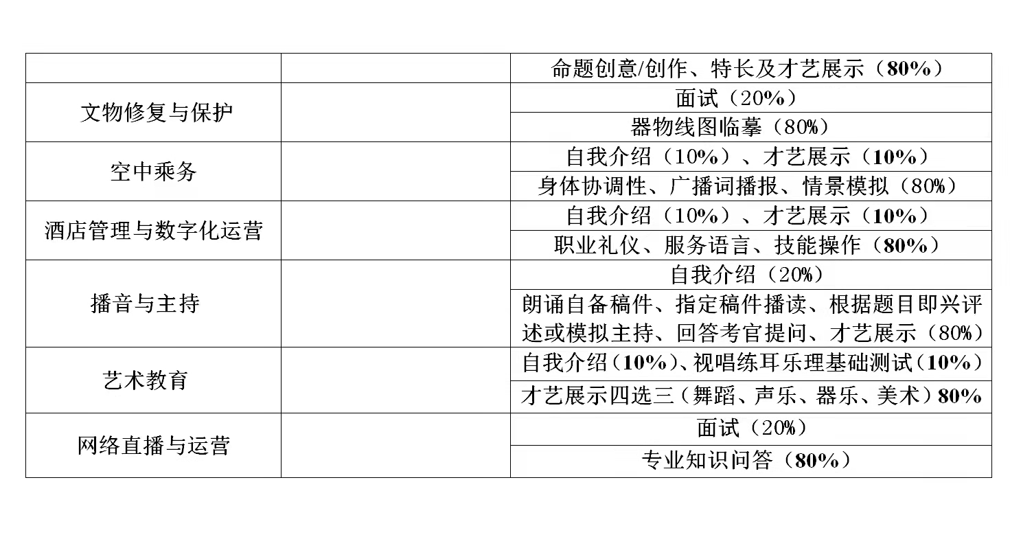 湖南艺术职业学院2022年单独招生简章(图12)