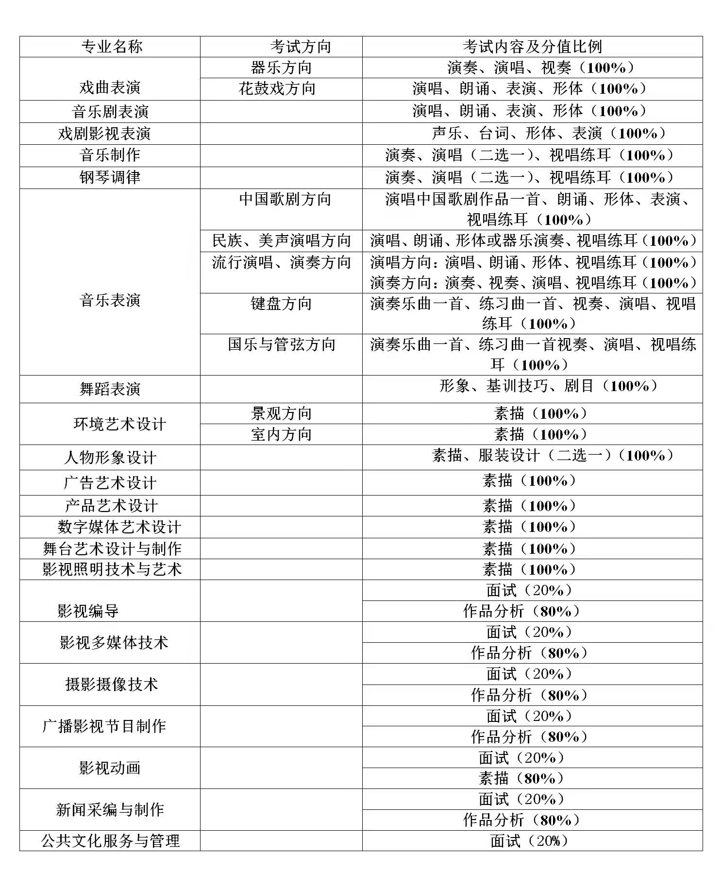 湖南艺术职业学院2022年单独招生简章(图11)