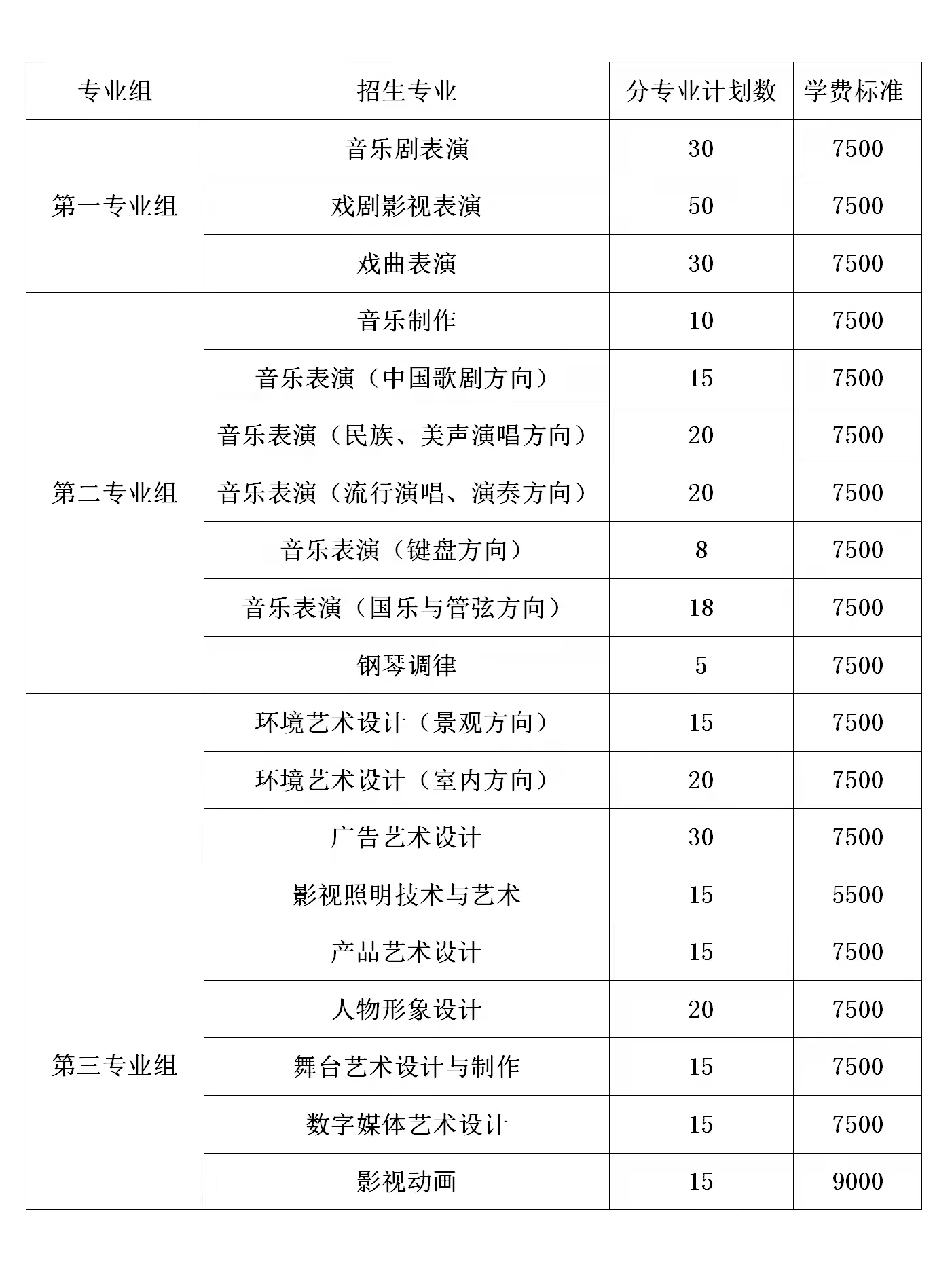 湖南艺术职业学院2022年单独招生简章(图6)