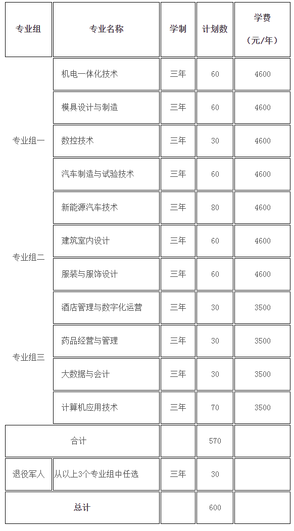 湖南九嶷职业技术学院2022年单招招生章程