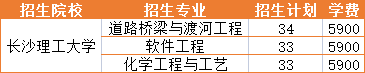 2021年长沙理工大学招生专业学费详情