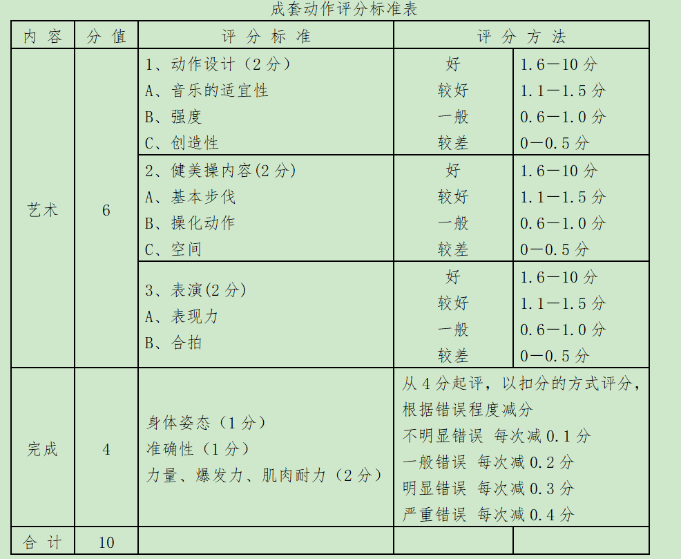 2021年吉首大学考试大纲 -《体育教育》(图3) 2021年吉首大学考试大纲 -《体育教育》(图3)