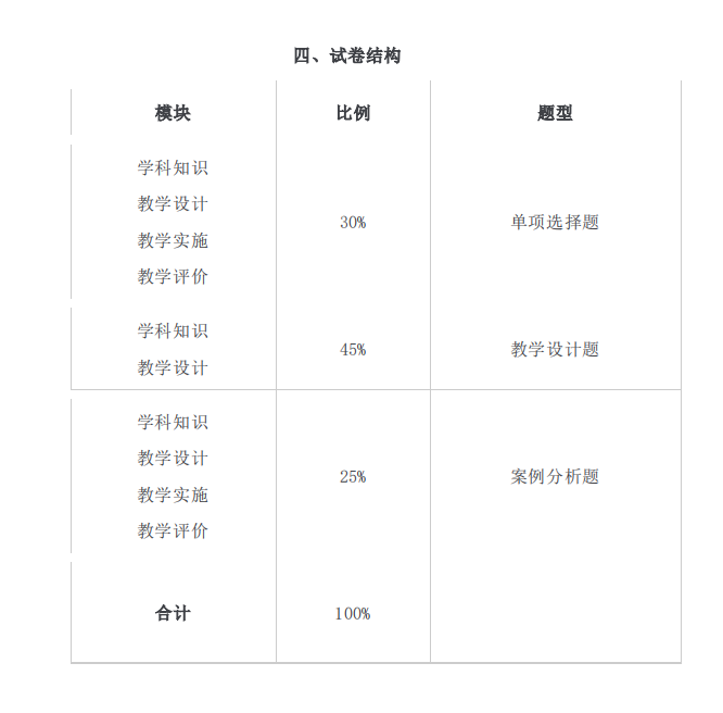2021年怀化学院专升本考试大纲 -《汉语言文学》(图4) 2021年怀化学院专升本考试大纲 -《汉语言文学》(图4)