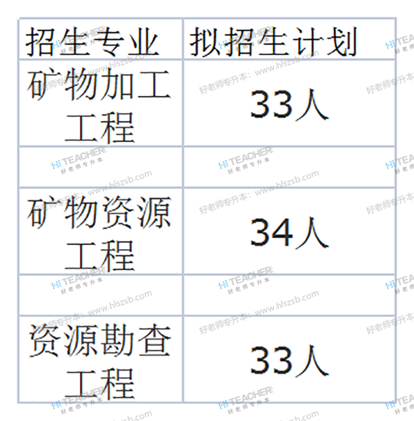 2021年南华大学专升本专业有哪些?(图2) 2021年南华大学专升本专业有哪些?(图2)