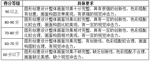 考试分值及评分准则