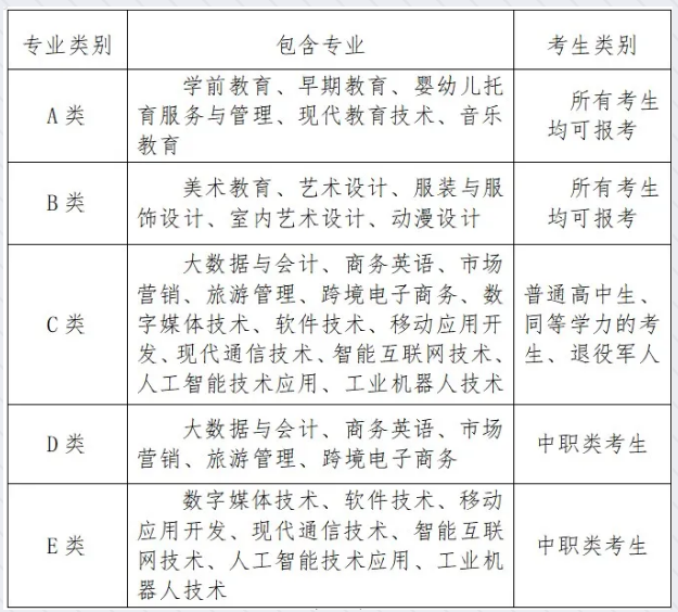 湖南民族职业学院2022年单招招生简章