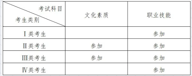 湖南民族职业学院2022年单招招生简章