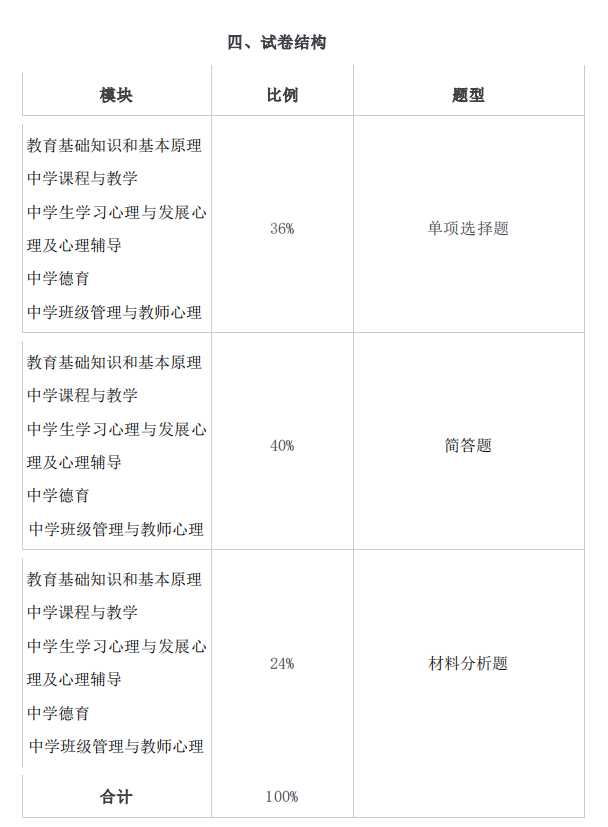 2021年怀化学院专升本考试大纲 -《汉语言文学》(图2) 2021年怀化学院专升本考试大纲 -《汉语言文学》(图2)