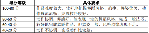 2021年怀化学院专升本考试大纲 -《舞蹈学》(图3) 2021年怀化学院专升本考试大纲 -《舞蹈学》(图3)