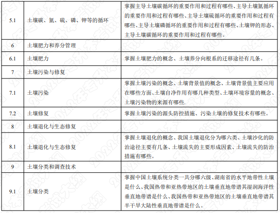 考试内容和考试要求