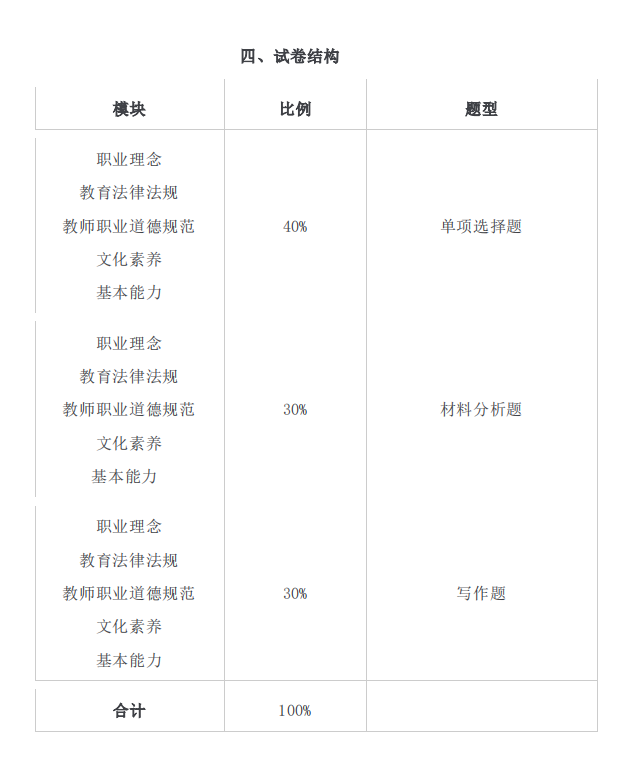 2021年怀化学院专升本考试大纲 -《汉语言文学》(图3) 2021年怀化学院专升本考试大纲 -《汉语言文学》(图3)