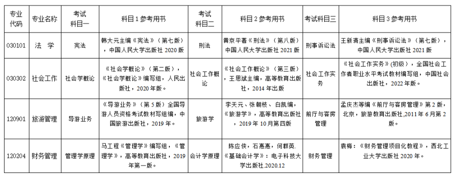 2023年湘南学院专升本招生章程已公布！共计招生623人！(图9)