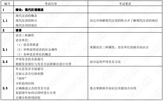 考试内容和考试要求