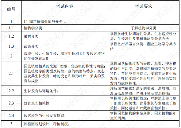 考试内容和考试要求