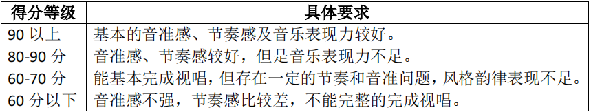 2021年怀化学院专升本考试大纲 -《音乐学》(图4) 2021年怀化学院专升本考试大纲 -《音乐学》(图4)