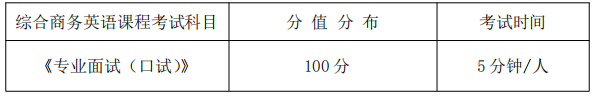 专业面试(口试)课程考试科目、分值分布及考试时间