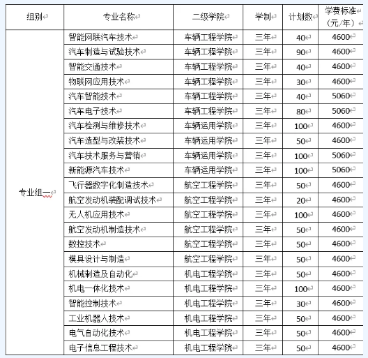 湖南汽车工程学院2022年单招招生简章