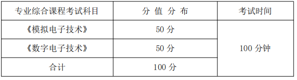 专业综合课程考试科目、分值分布及考试时间