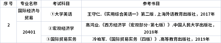考试信息
